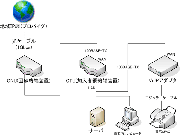 アイ ティ ワークス 事務部ログ ひかり電話 アーカイブ