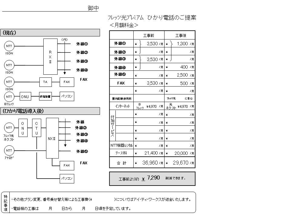 工事部ログ