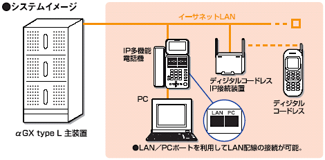 システムイメージ