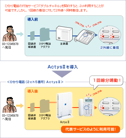 ひかり電話対応